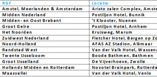 Uit de bestuurskamer van het KNGF 24 september 2014