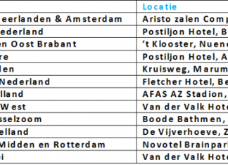 Uit de bestuurskamer van het KNGF 24 september 2014