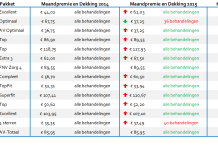 Welke zorgverzekeraar vergoedt onbeperkt fysiotherapie in 2015? Bron: Borgwijzer.nl (klik op de afbeelding voor een vergroting)