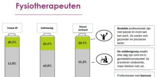 VvAA: “Zorgverleners horendol van alle regeltjes” Zo bezield zijn fysiotherapeuten