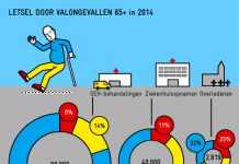 Vallen wordt steeds meer ouderen fataal