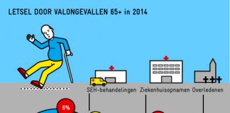 Vallen wordt steeds meer ouderen fataal