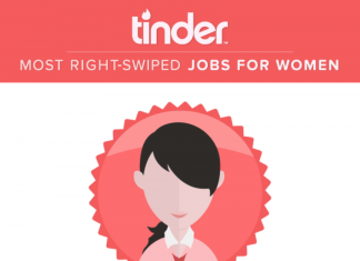 Fysiotherapeuten zijn razend populair op Tinder