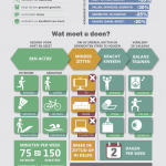 Infographic over de voordelen van fysieke activiteit