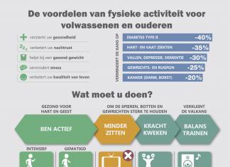 Infographic over de voordelen van fysieke activiteit Infographic over de voordelen van fysieke activiteit