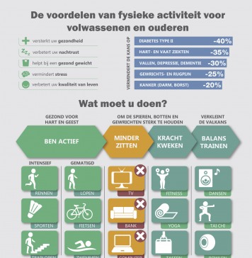 Infographic over de voordelen van fysieke activiteit Infographic over de voordelen van fysieke activiteit