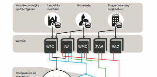 Preventie in het zorgstelsel: wat kunnen we leren van het buitenland?