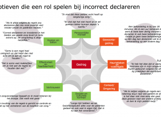 NZa wil acties voor betere declaraties fysiotherapie Motieven die een rol spelen bij incorrect declareren