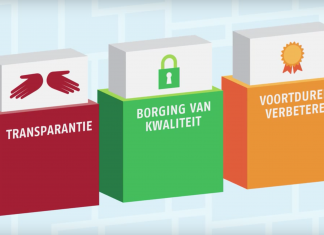 Samenwerking KNGF en ZKA, een plus?? MKIB