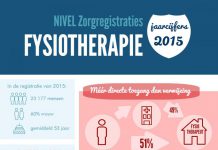 Jaarcijfers fysiotherapie 2015 infographic jaarcijfers fysiotherapie 2015