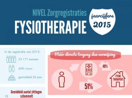 infographic jaarcijfers fysiotherapie 2015