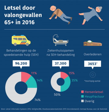 Hup, in de benen!