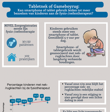 Meer kinderen met rug- en nekklachten naar de fysiotherapeut infographic-tabletgebruik via NIVEL