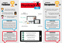 Acht op de tien fysiotherapiepatiënten vindt digitale oefenprogramma’s van toegevoegde waarde Infographic Physitrack