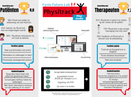 Infographic Physitrack