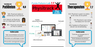 Acht op de tien fysiotherapiepatiënten vindt digitale oefenprogramma’s van toegevoegde waarde Infographic Physitrack