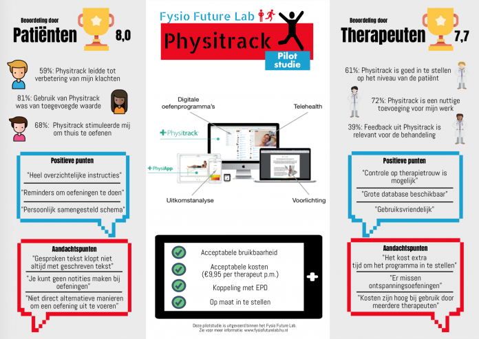 Infographic Physitrack