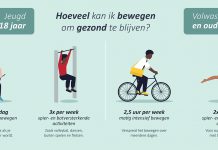 Van beweegnorm naar beweegrichtlijnen: wat verandert er?