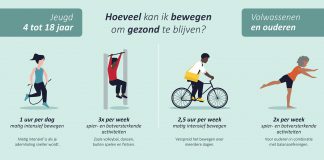 Van beweegnorm naar beweegrichtlijnen: wat verandert er?