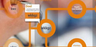 Opvallende inhaalslag Wkkgz-kennis bij fysiotherapeuten
