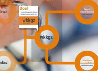 Opvallende inhaalslag Wkkgz-kennis bij fysiotherapeuten