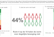 Zijn we te moe om gezonder te leven?