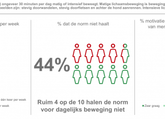 Zijn we te moe om gezonder te leven?