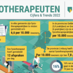brancherapport ABN AMRO