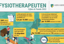 Ontwikkelingen in de fysiotherapie in een veranderende wereld