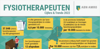 Ontwikkelingen in de fysiotherapie in een veranderende wereld