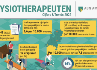 Ontwikkelingen in de fysiotherapie in een veranderende wereld