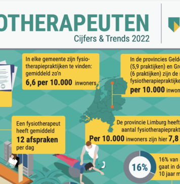 Ontwikkelingen in de fysiotherapie in een veranderende wereld