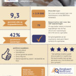 zorgkaart-infographic