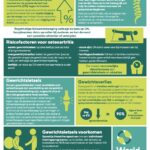 WPTD2022-InfoSheet3-A4-Dutch-Belgian-v1