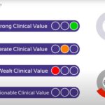 Orthopedic-tests_value