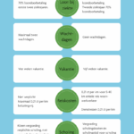 Infographic-cao