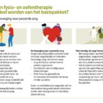 infographic_passendezorg